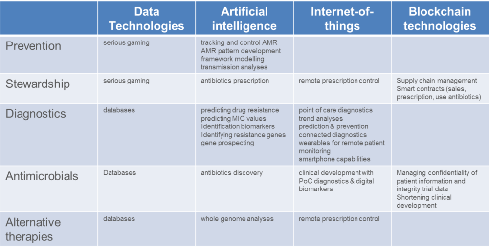 Matrixfortheevent AMR Insights